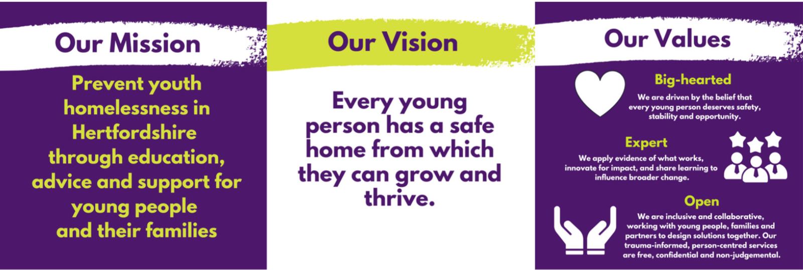 Mission Vision Values