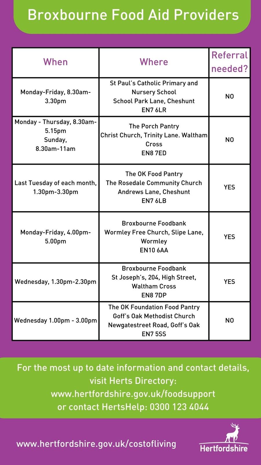 Broxbourne Foodbanks