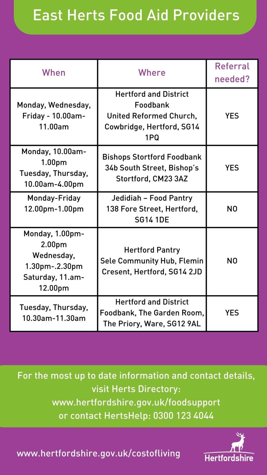 East Herts Foodbanks