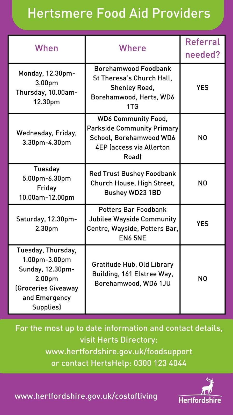 Broxbourne Foodbanks