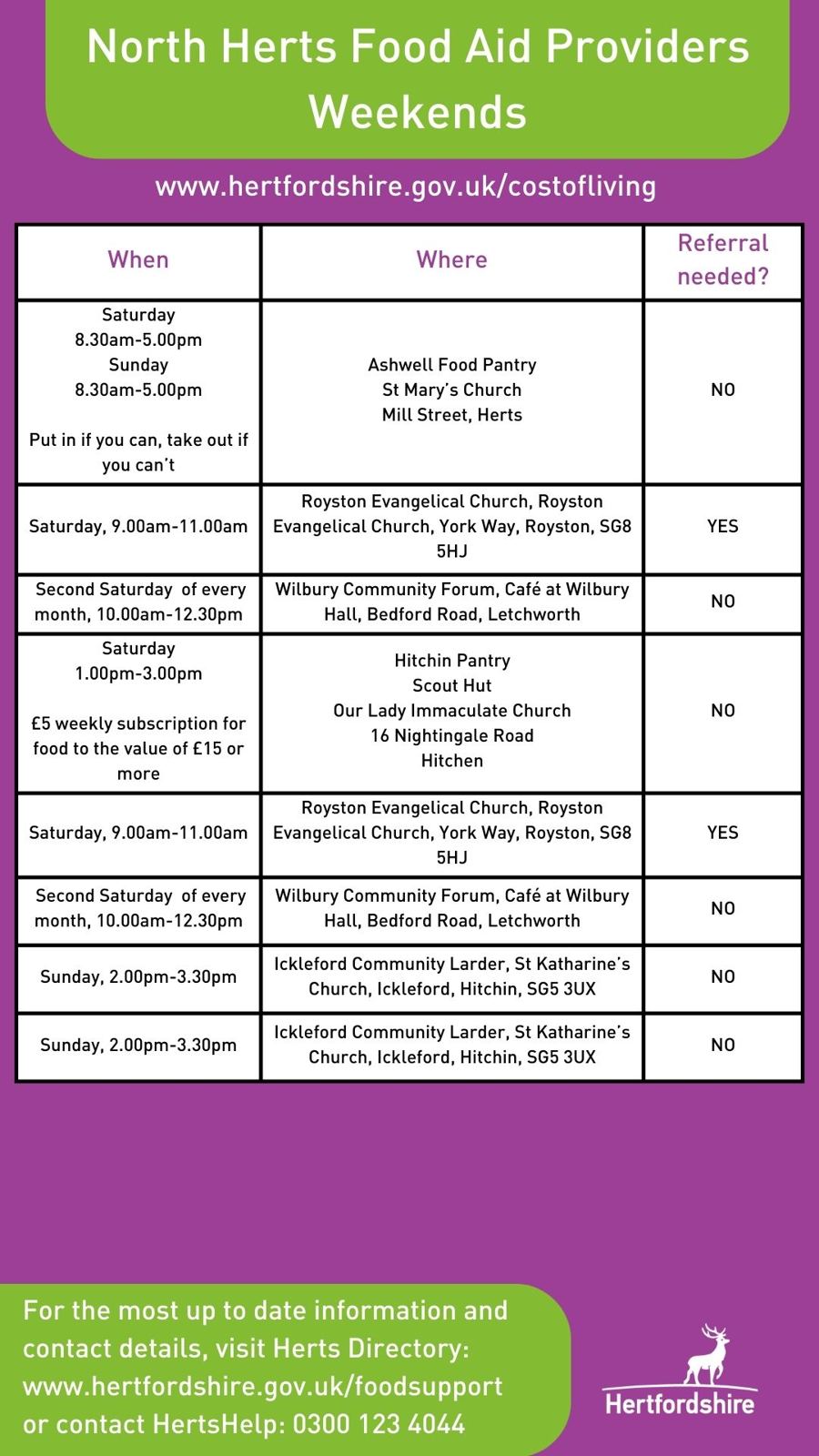 North Herts Foodbanks