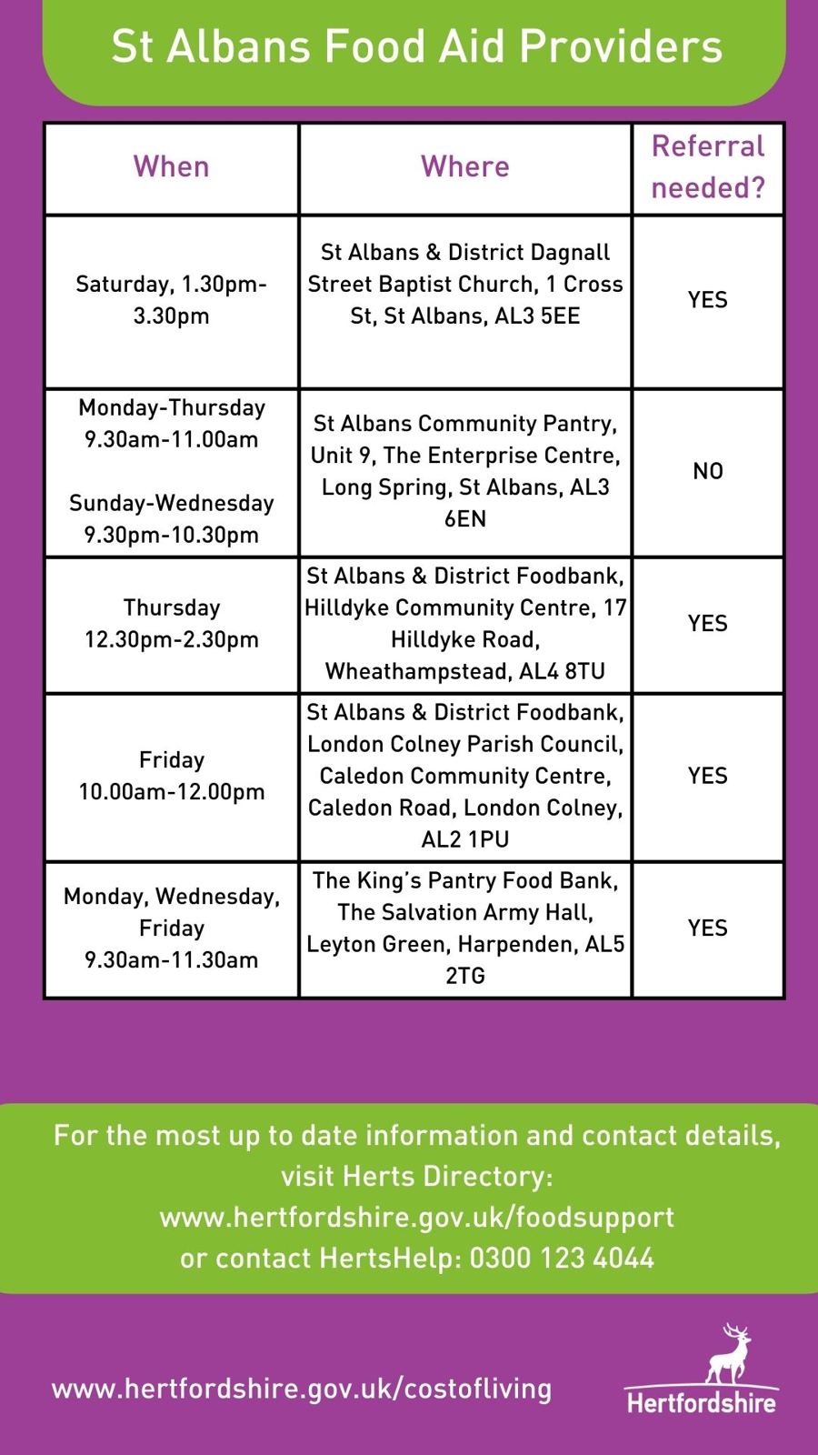 St Albans Foodbanks