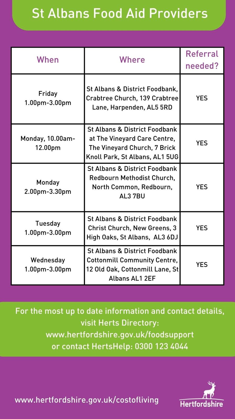 St Albans Foodbanks