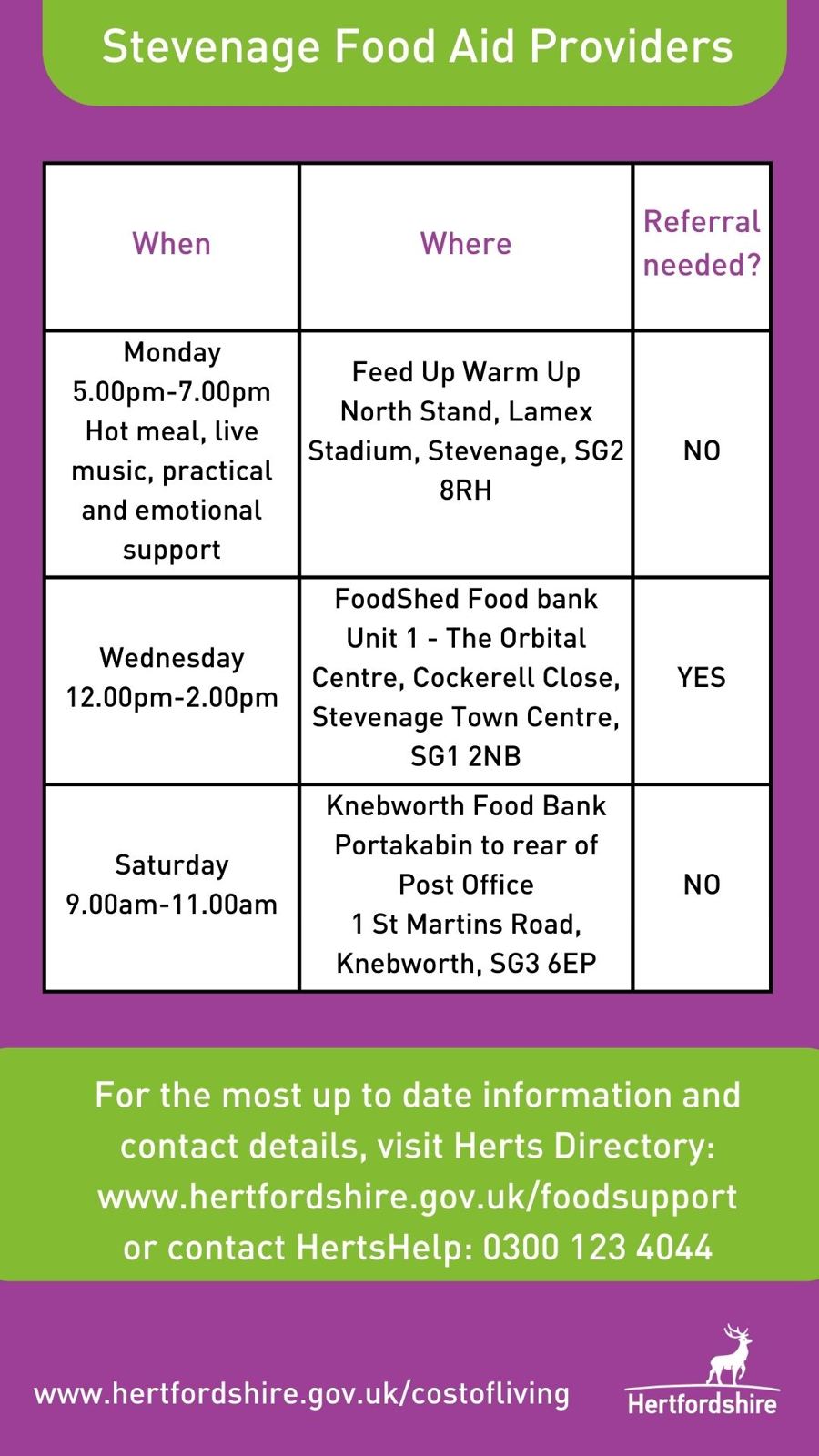 Stevenage Foodbanks
