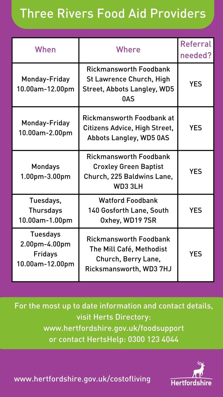 DacourmFoodbanks