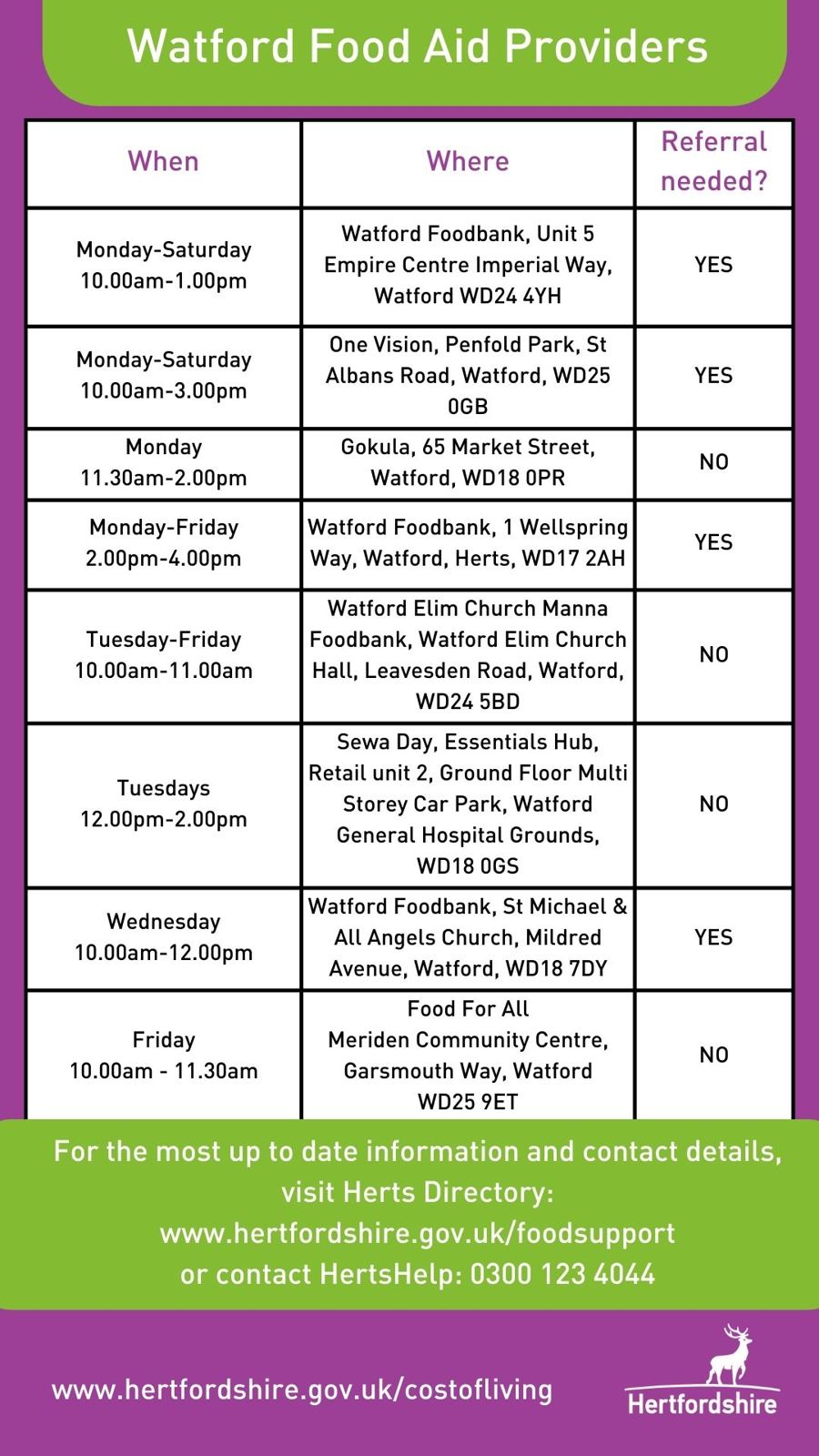 Watford Foodbanks