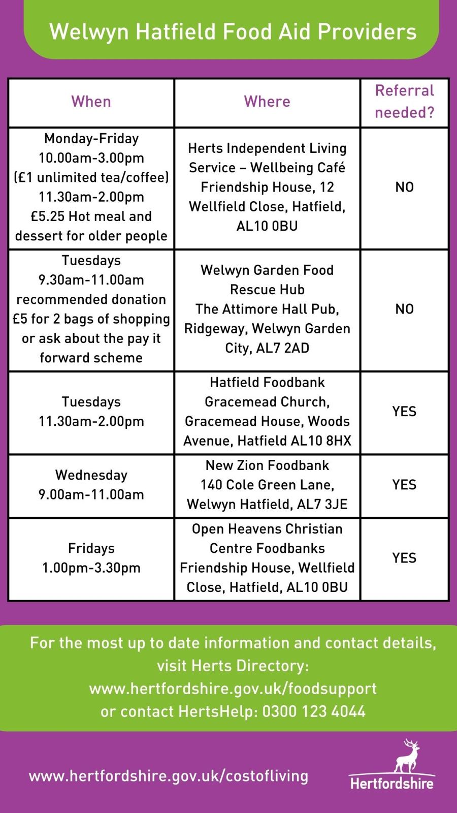 Broxbourne Foodbanks