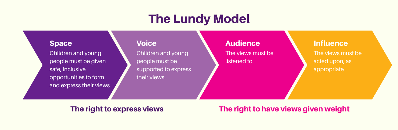 The Lundy Model