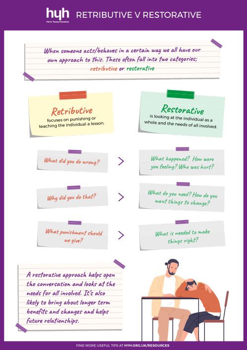 Retributive vs Restorative