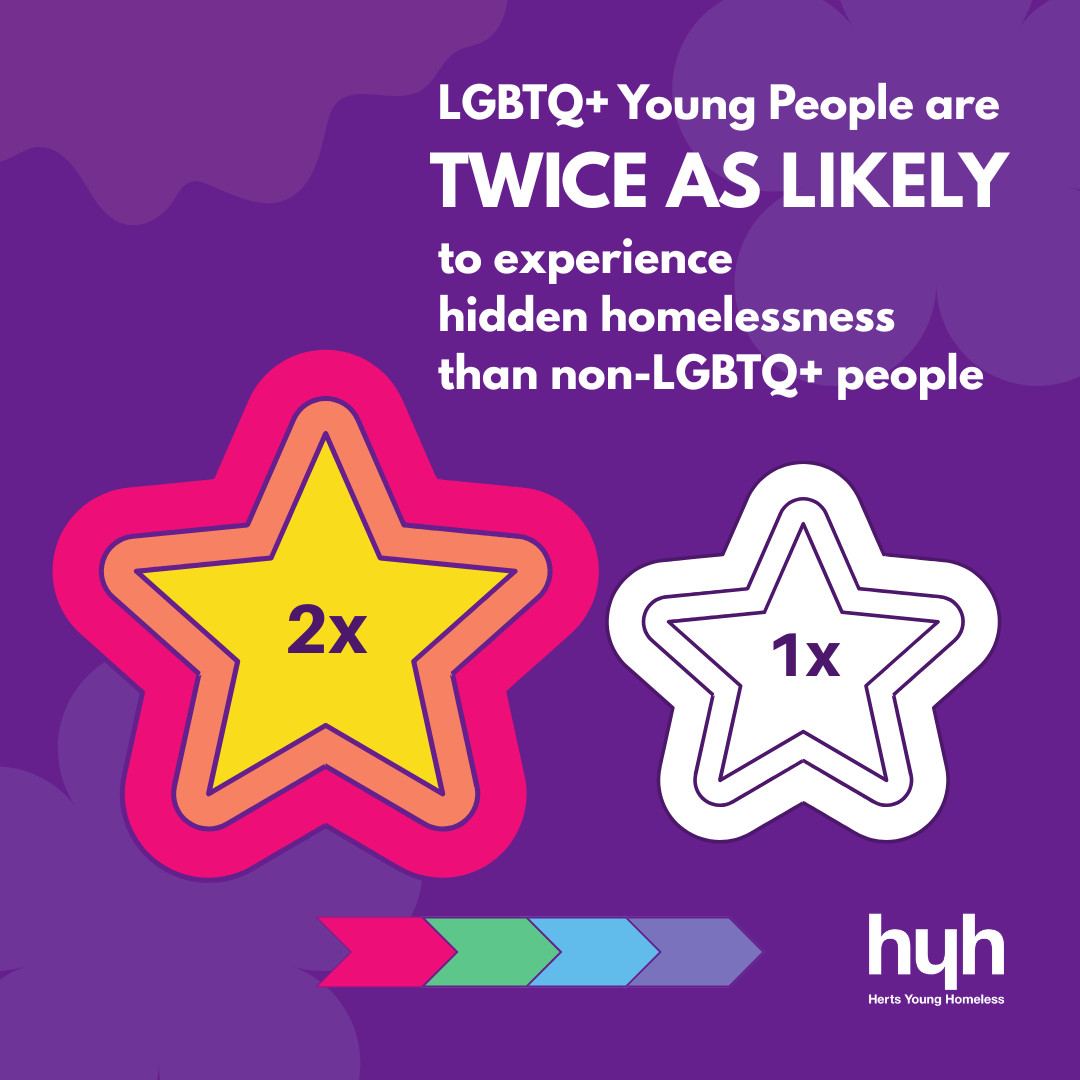 Twice as Likely