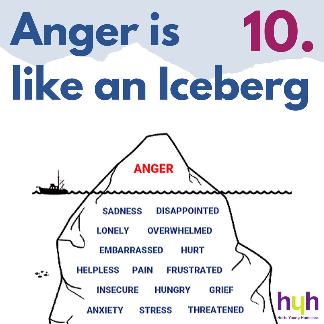 Anger